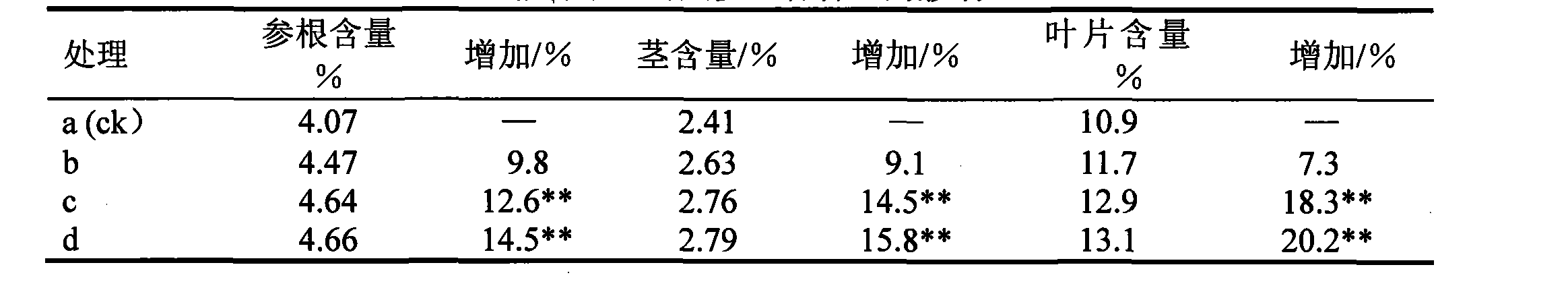 Straw compost used for modification of ginseng land soil and composting method thereof