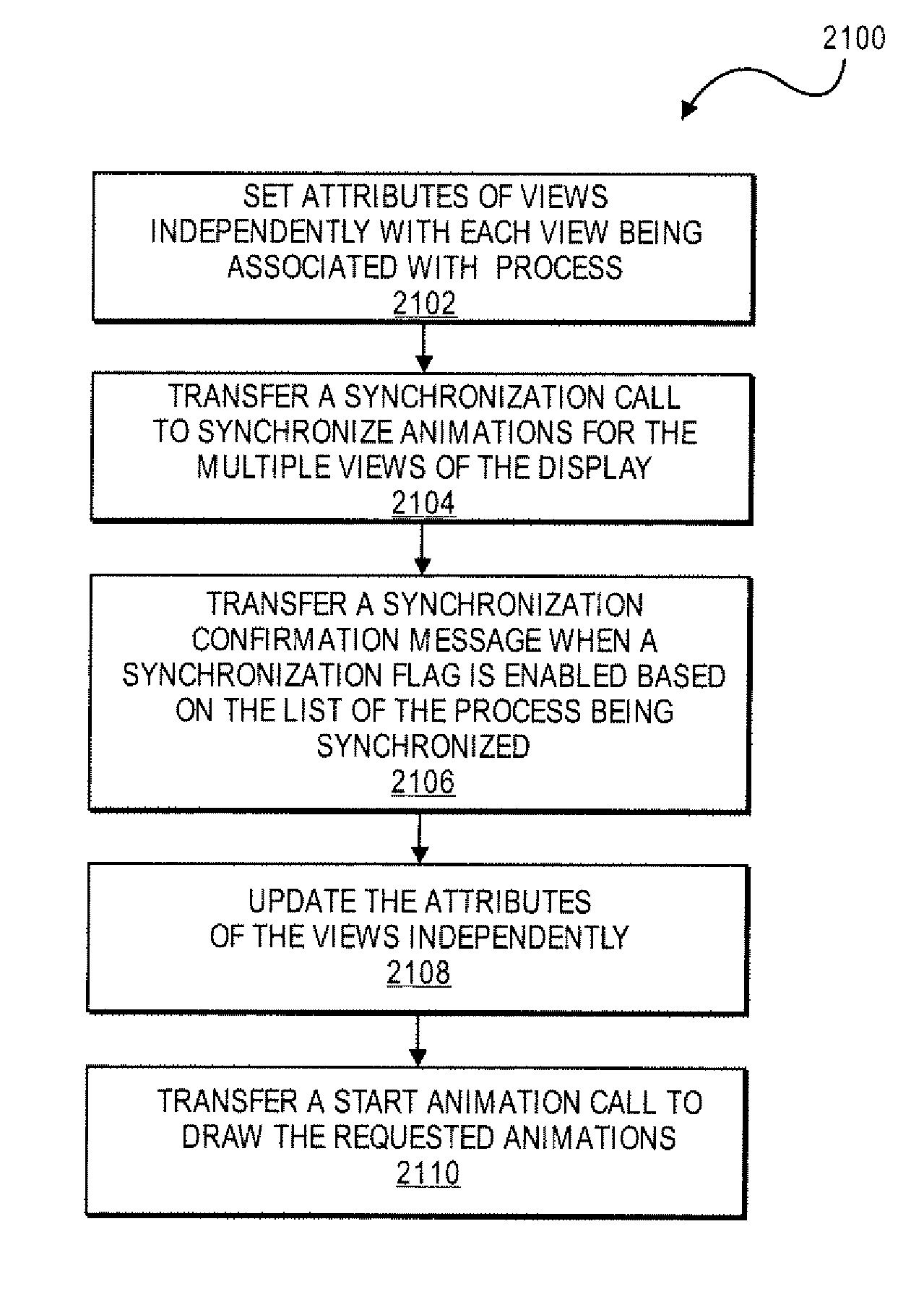 Application programming interfaces for synchronization