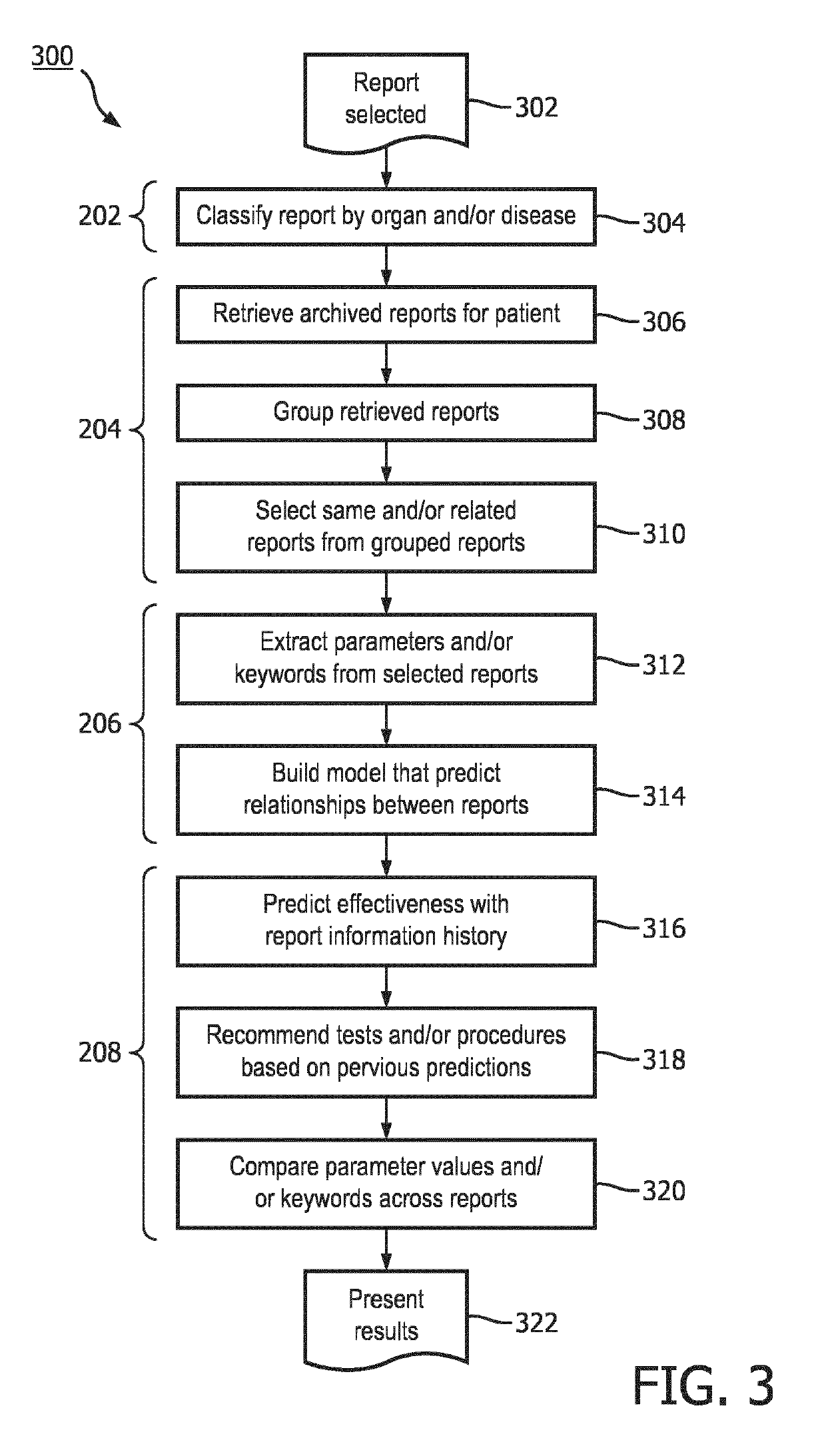 Clinical report retrieval and/or comparison