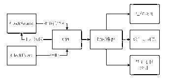 Timekeeping method using mixed clock source