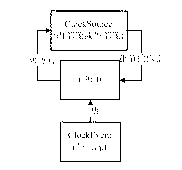 Timekeeping method using mixed clock source