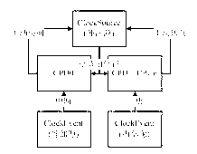 Timekeeping method using mixed clock source