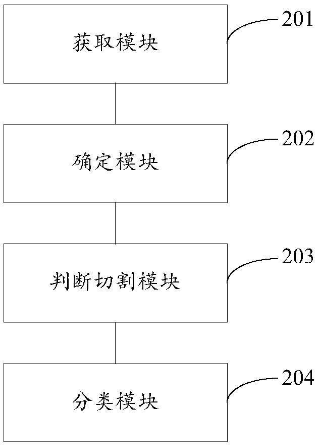 Method, device and system for obtaining coronary-artery-calcification area classification