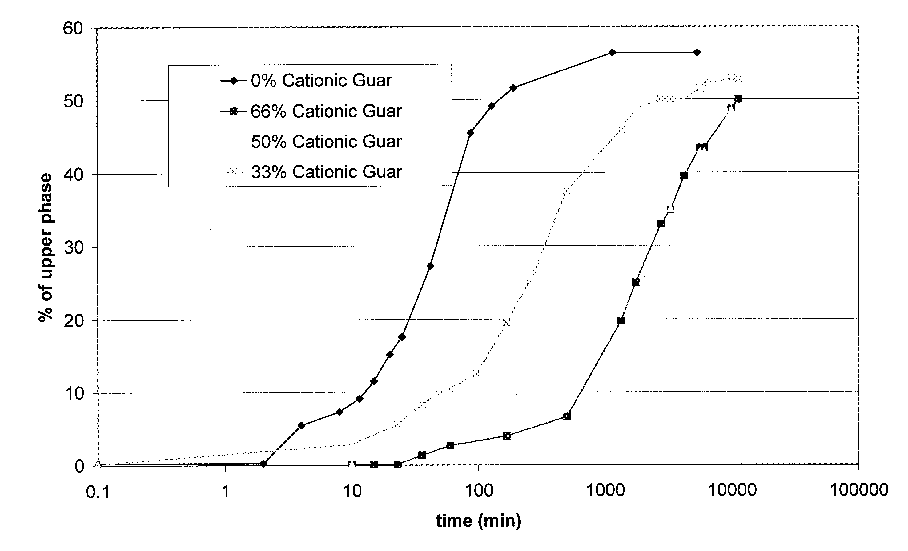 Stabilizing Biphasic Concentrates Through the Addition of Small Amounts of High Molecular Weight Polyelectrolytes