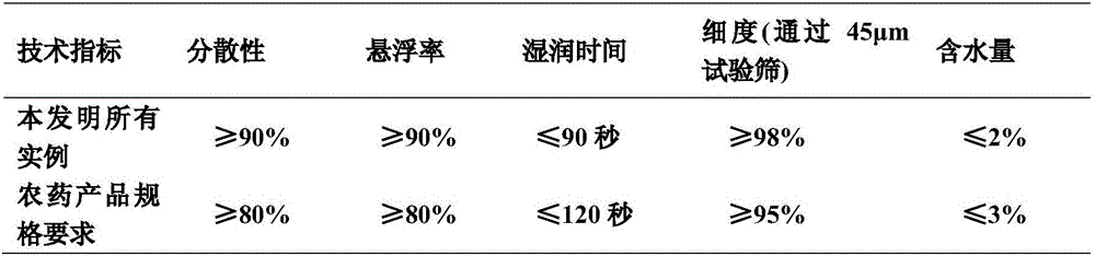 Pesticide composition containing Chromafenozide