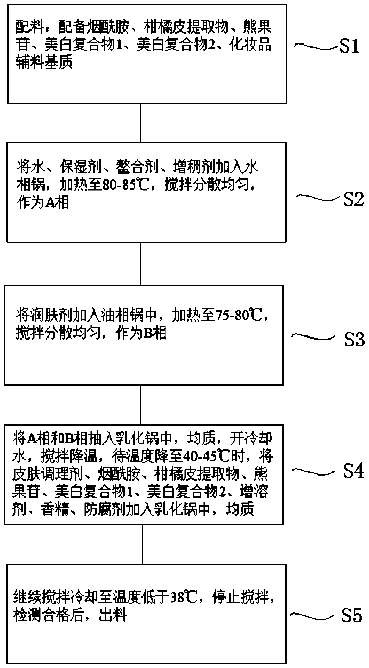 A kind of skin care gel with synergistic whitening effect and preparation method thereof