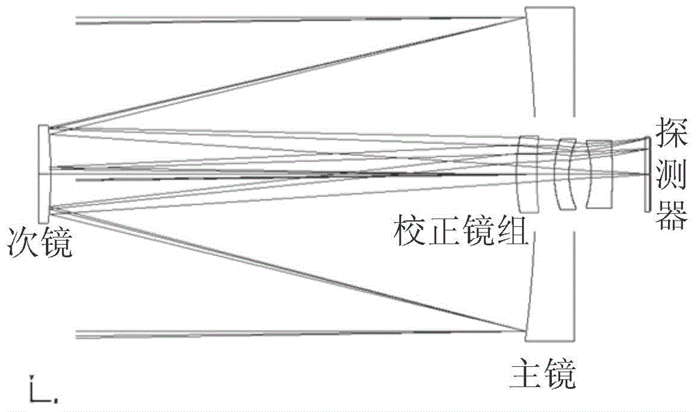 Design method of reflecting type digital imaging system