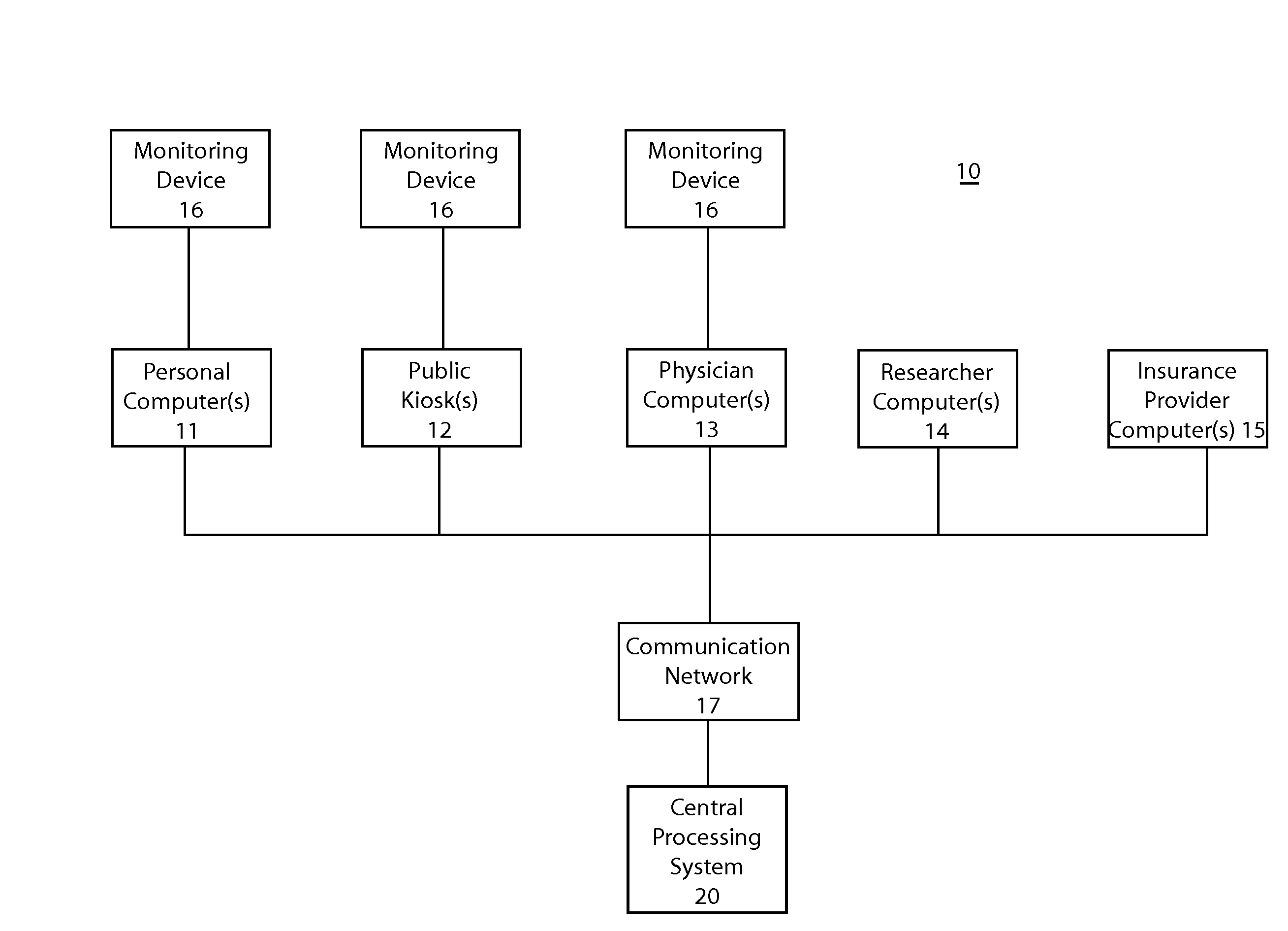 Method and apparatus for online health monitoring