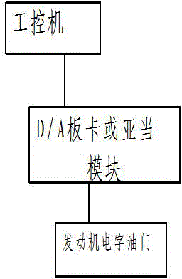 An electronic accelerator driving circuit