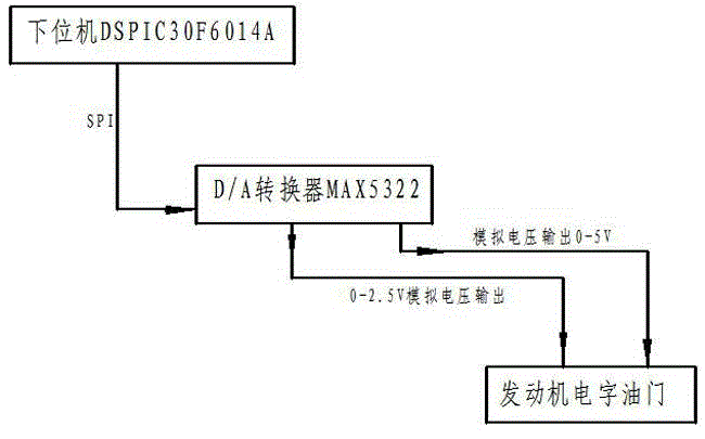 An electronic accelerator driving circuit