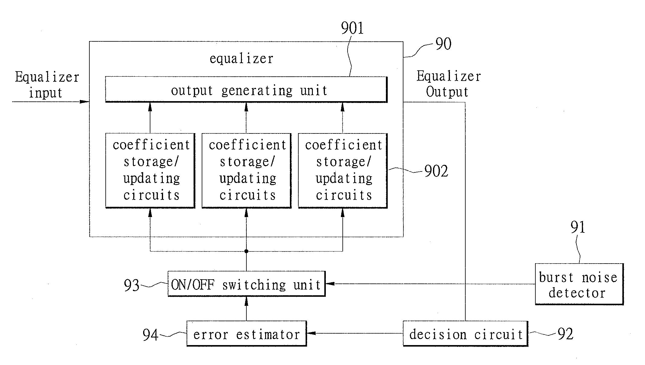 Apparatus for suppressing burst noise and method thereof