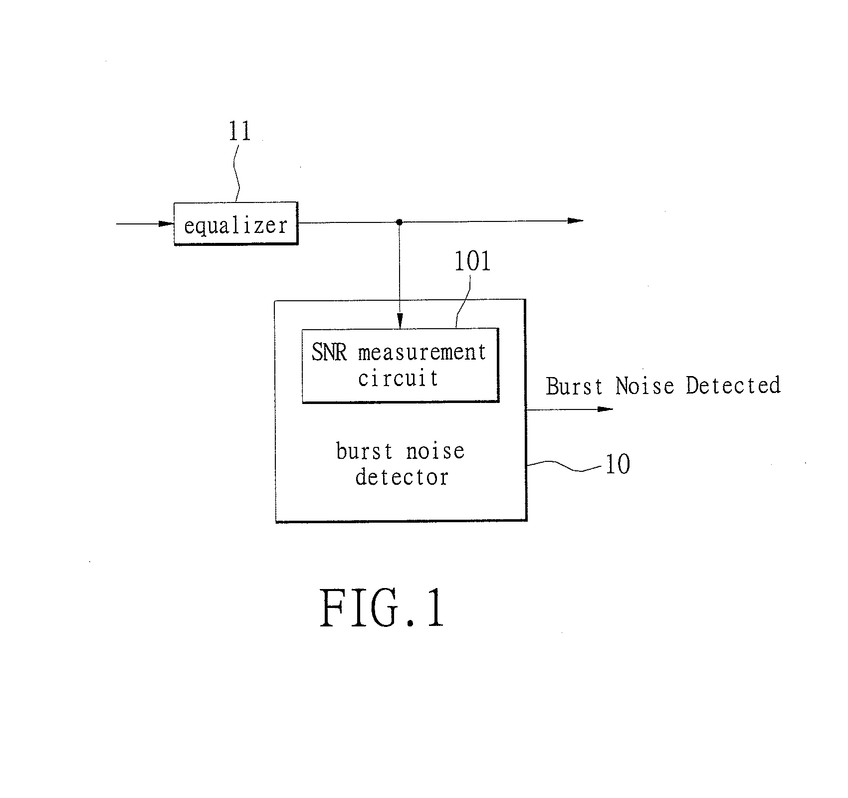 Apparatus for suppressing burst noise and method thereof