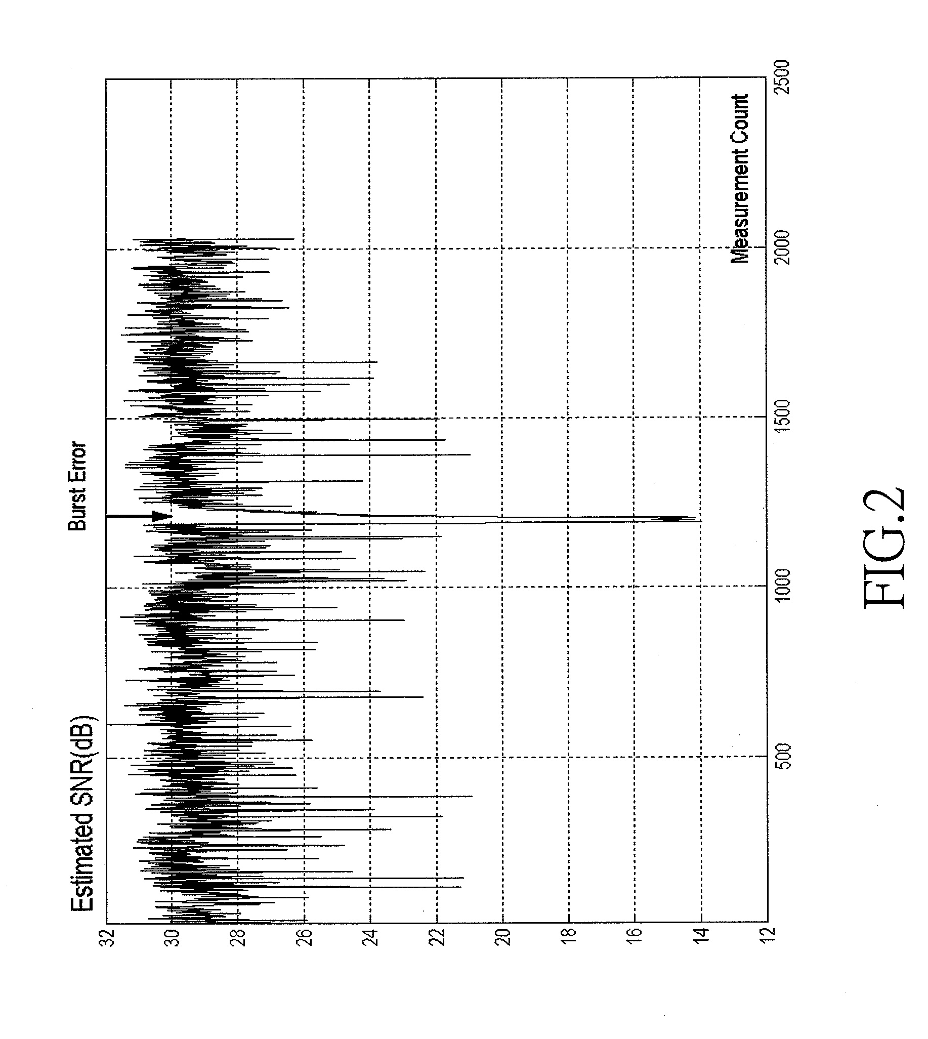 Apparatus for suppressing burst noise and method thereof