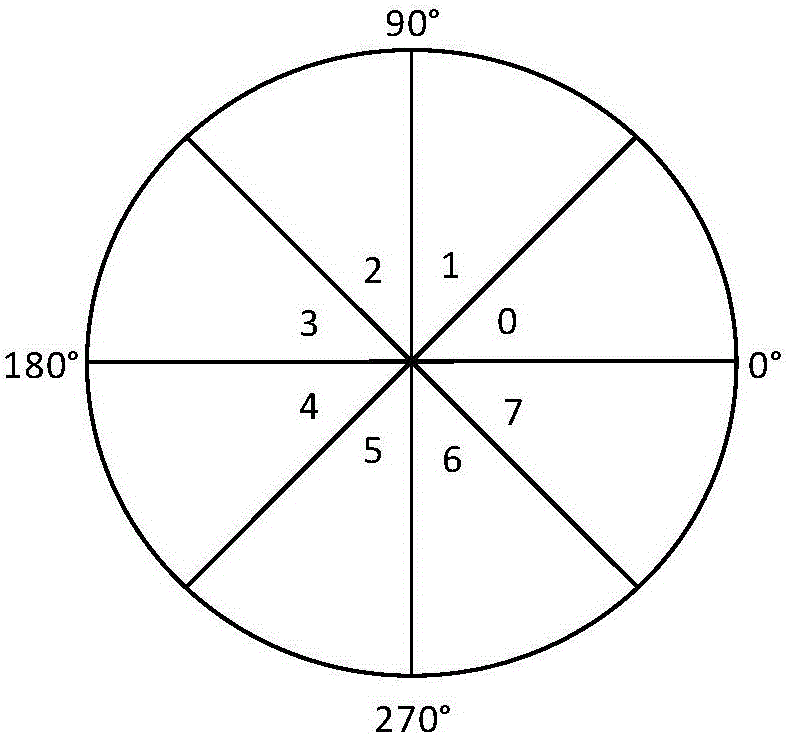 Unmanned aerial vehicle vision wire patrol method based on gradient constraint Radon transform