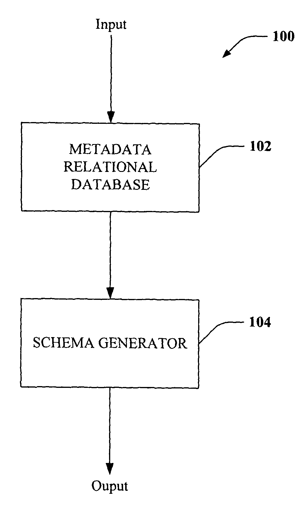 Schema generator: quick and efficient conversion of healthcare specific structural data represented in relational database tables, along with complex validation rules and business rules, to custom HL7XSD with applicable annotations