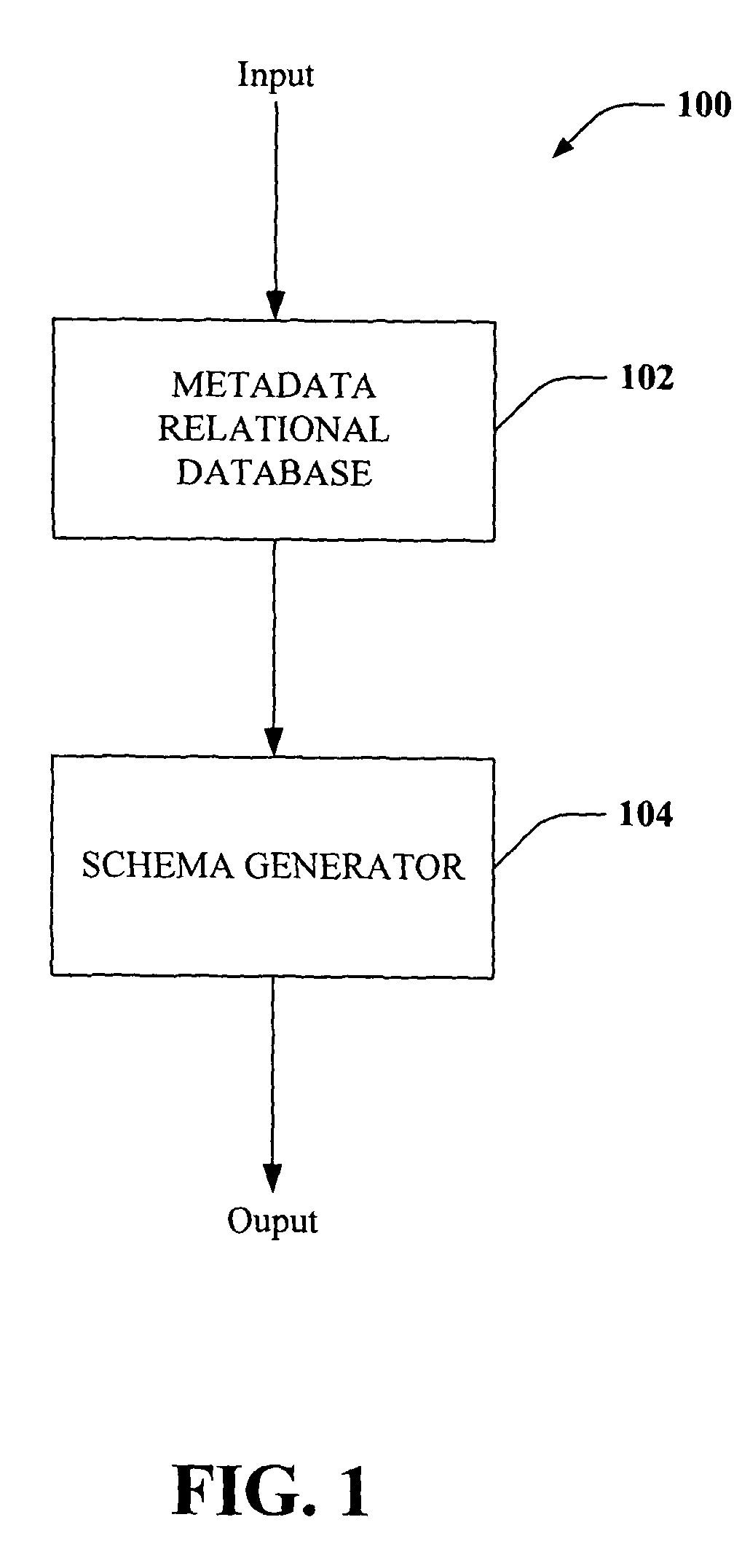 Schema generator: quick and efficient conversion of healthcare specific structural data represented in relational database tables, along with complex validation rules and business rules, to custom HL7XSD with applicable annotations