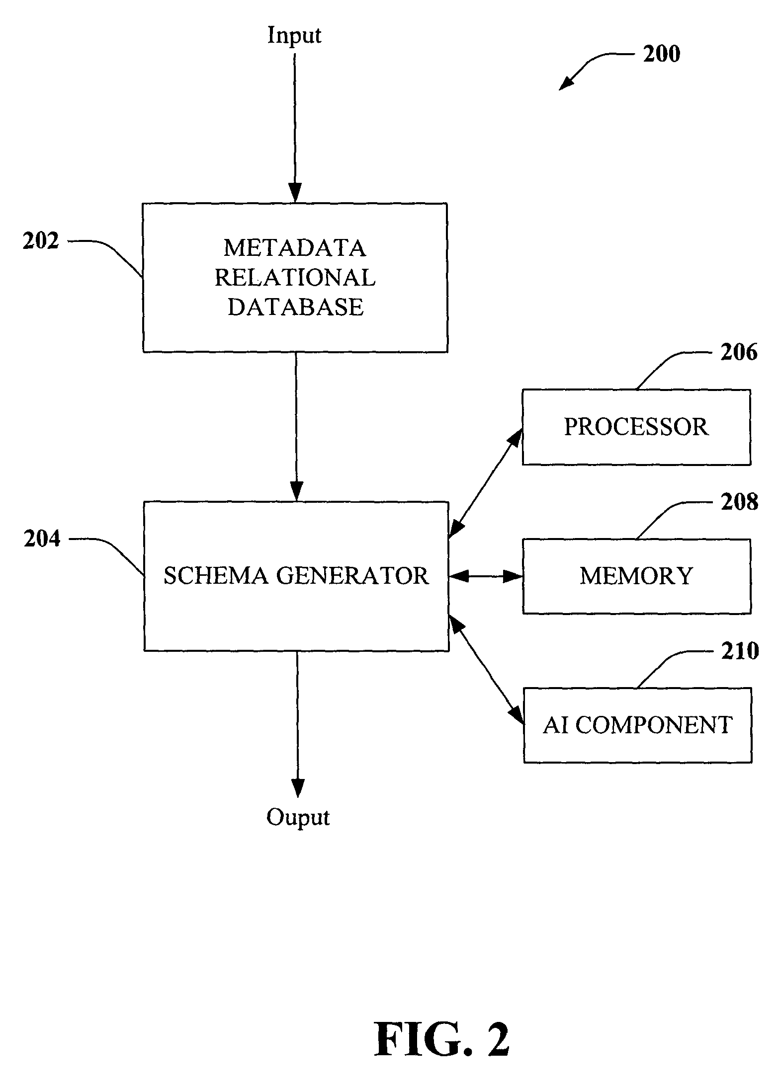 Schema generator: quick and efficient conversion of healthcare specific structural data represented in relational database tables, along with complex validation rules and business rules, to custom HL7XSD with applicable annotations