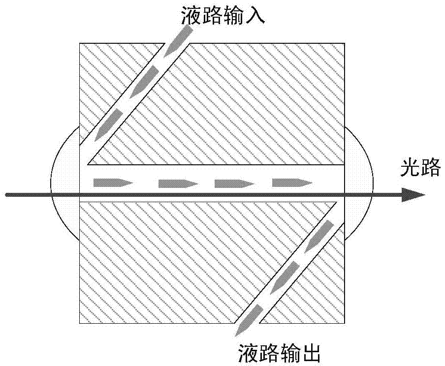 Liquid core waveguide flow-through cell for UV spectrophotometric detector