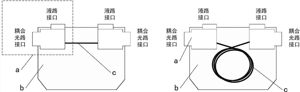 Liquid core waveguide flow-through cell for UV spectrophotometric detector