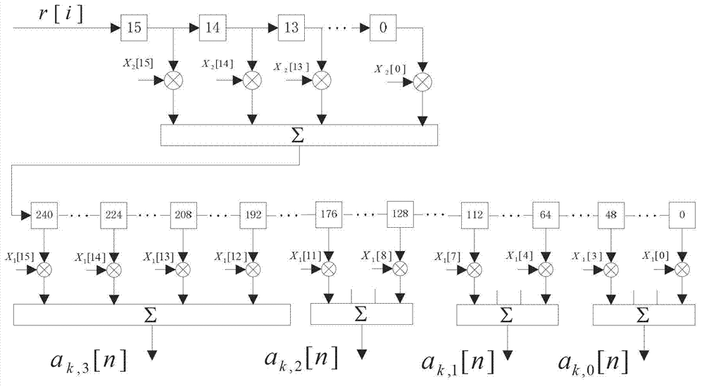 Frequency deviation correcting system and method for WCDMA (wideband code division multiple access)