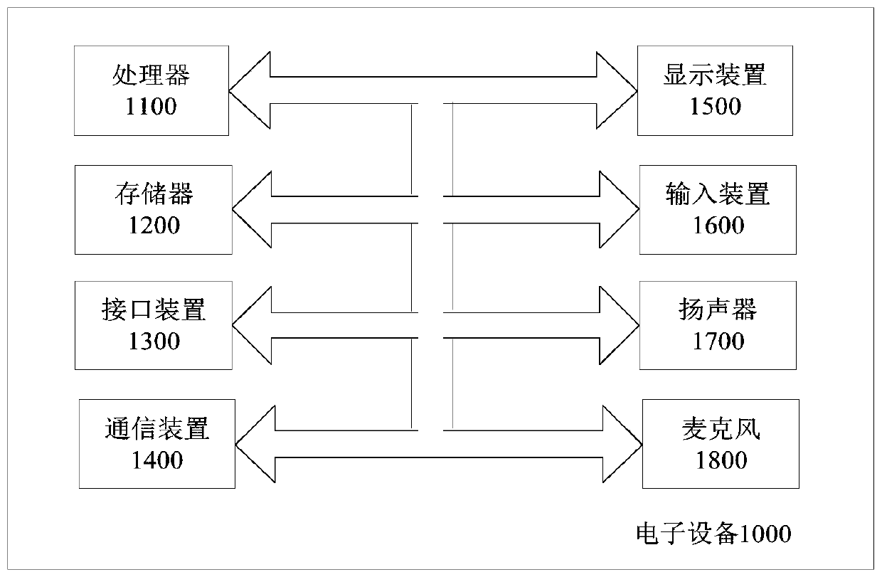 Data monitoring method, device and system