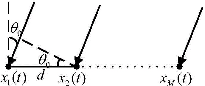 Target detecting method of weighted robust broadband beam forming