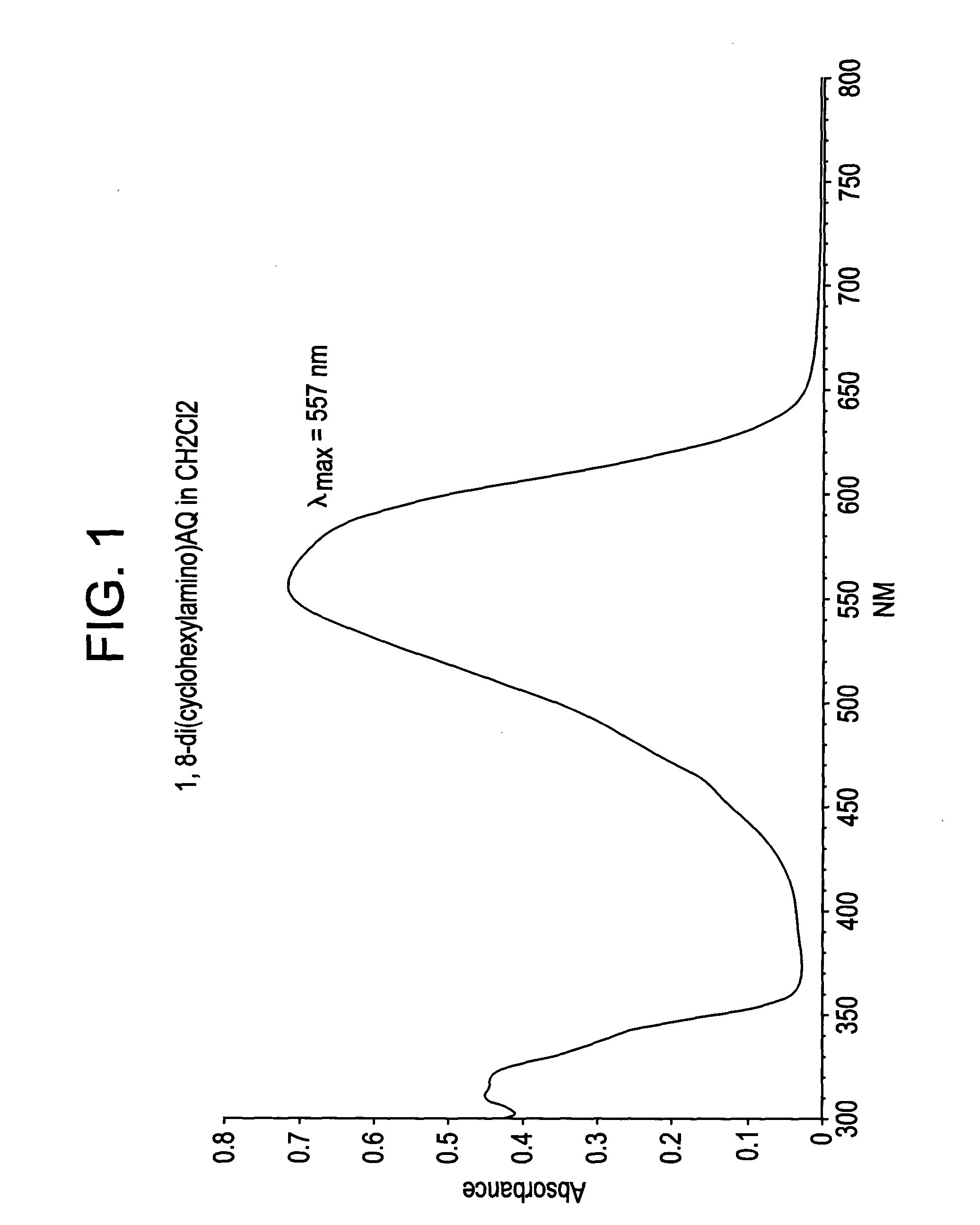 Colored polymeric resin composition, article made therefrom, and method for making the same