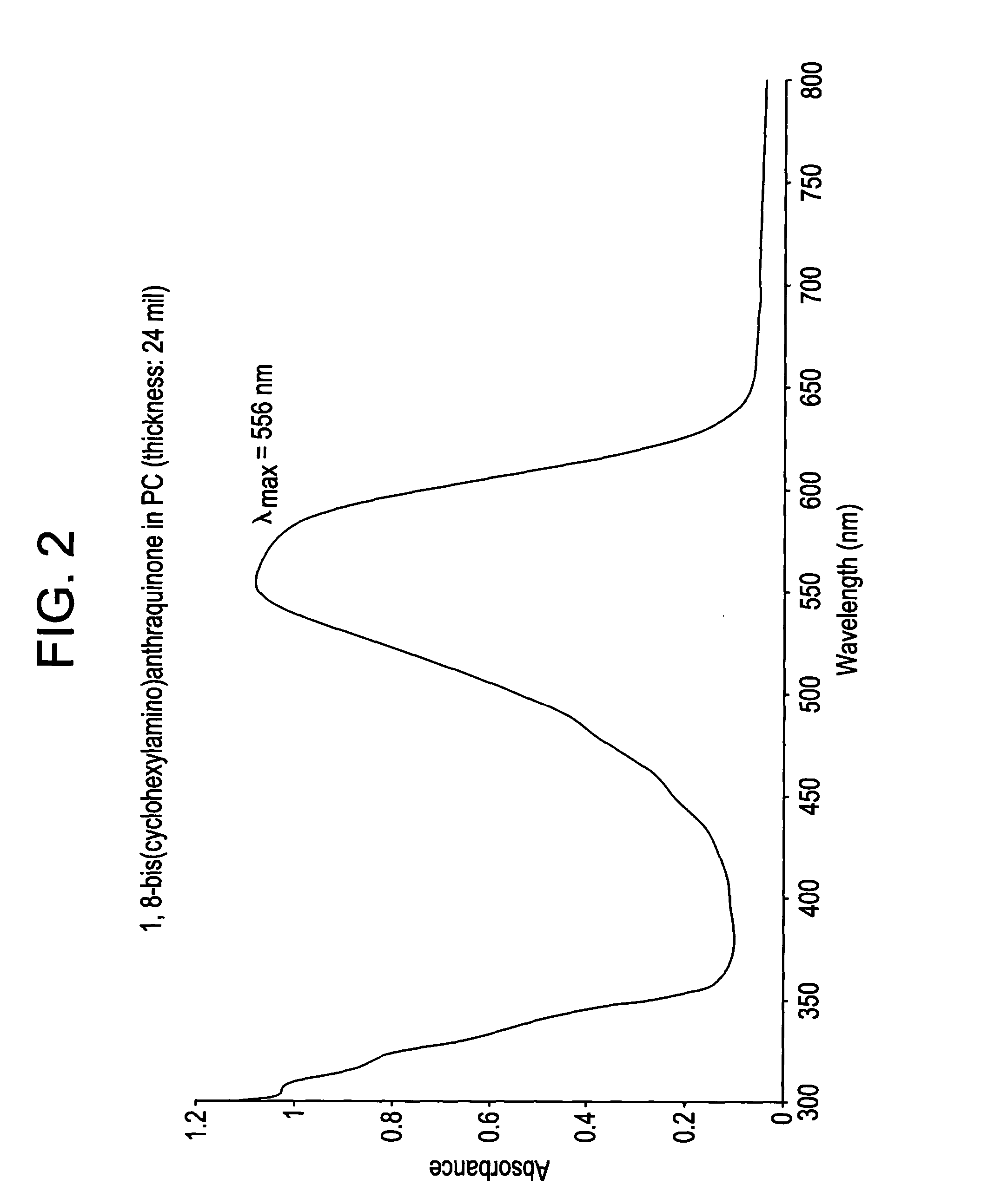 Colored polymeric resin composition, article made therefrom, and method for making the same