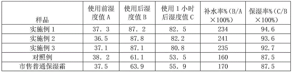 Whey protein cream capable of restoring skin elasticity and preparation method thereof