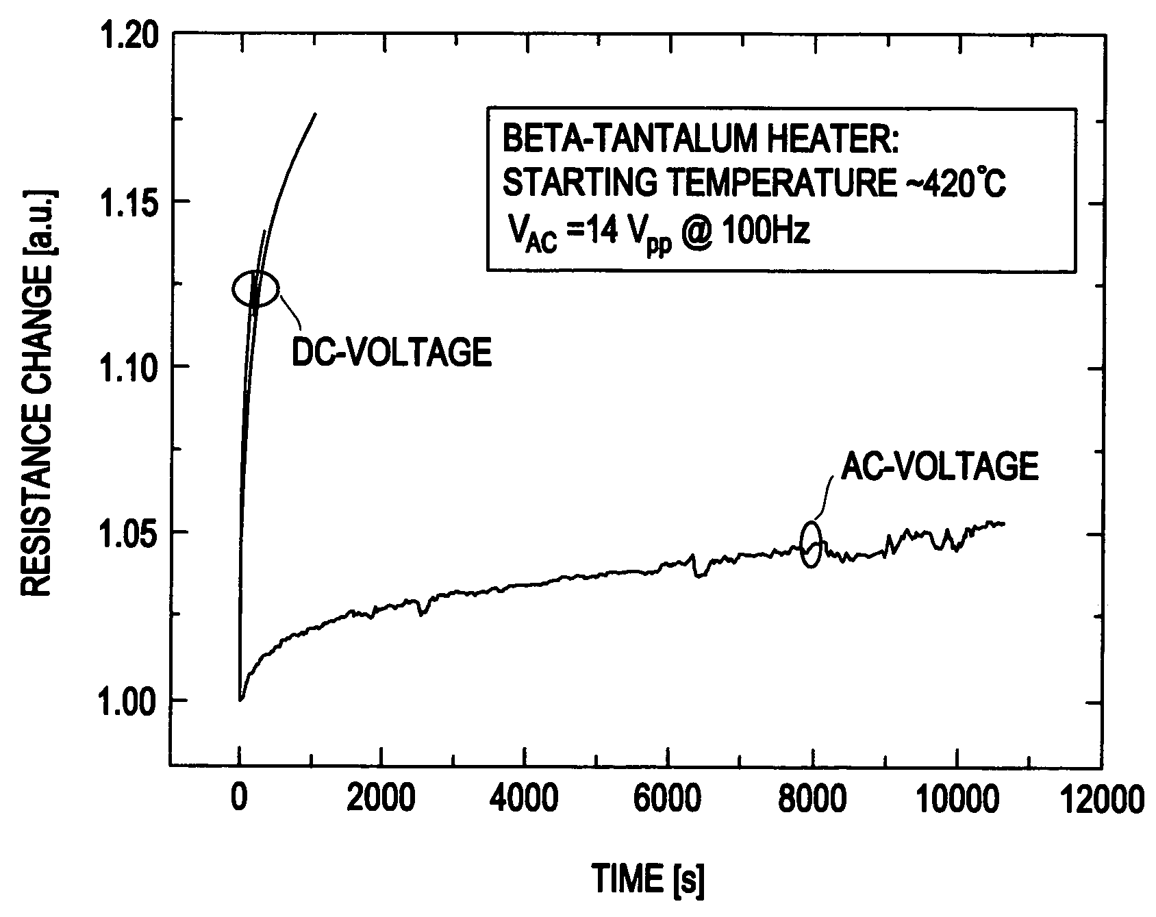 Assembly for thermal and/or thermally-assisted information processing