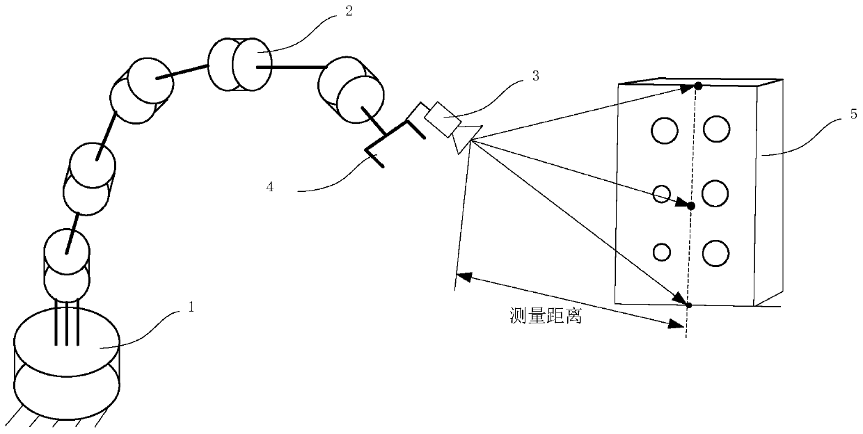 Flexible robot posture measurement method and device