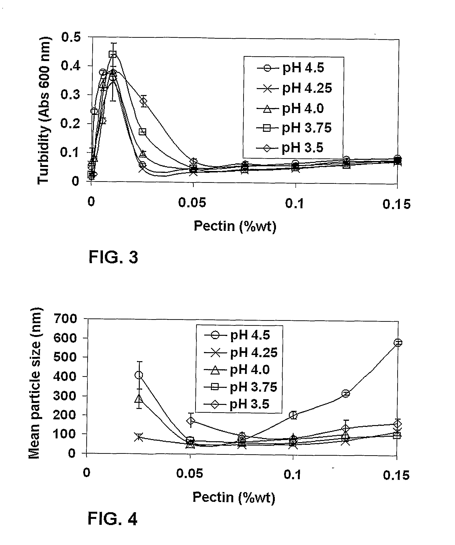 Beta-lactoglobulin-polysaccharide nanoparticles for hydrophobic bioactive compounds