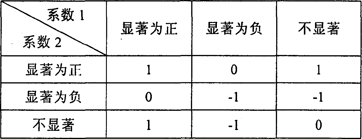 Image compression method based on wavelet transformation