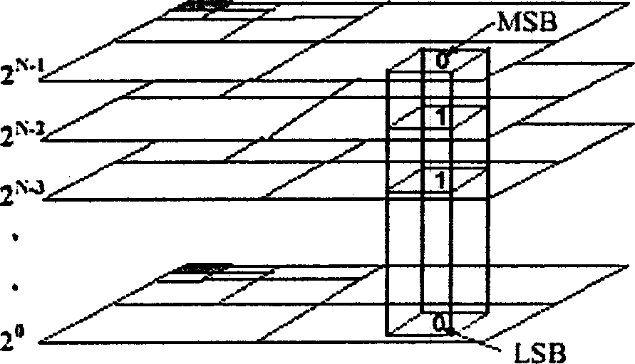 Image compression method based on wavelet transformation