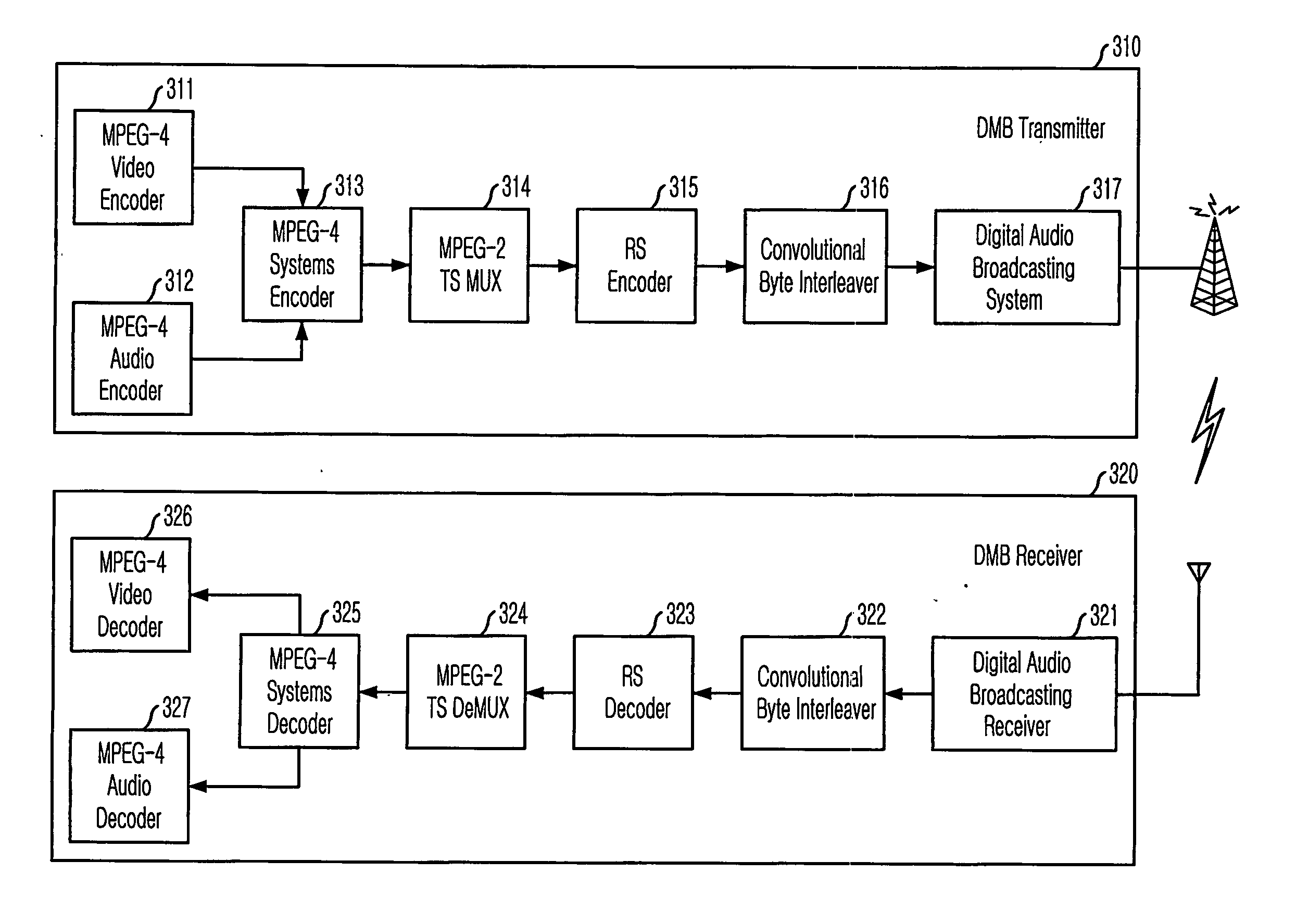 System and method for digital multimedia broadcasting