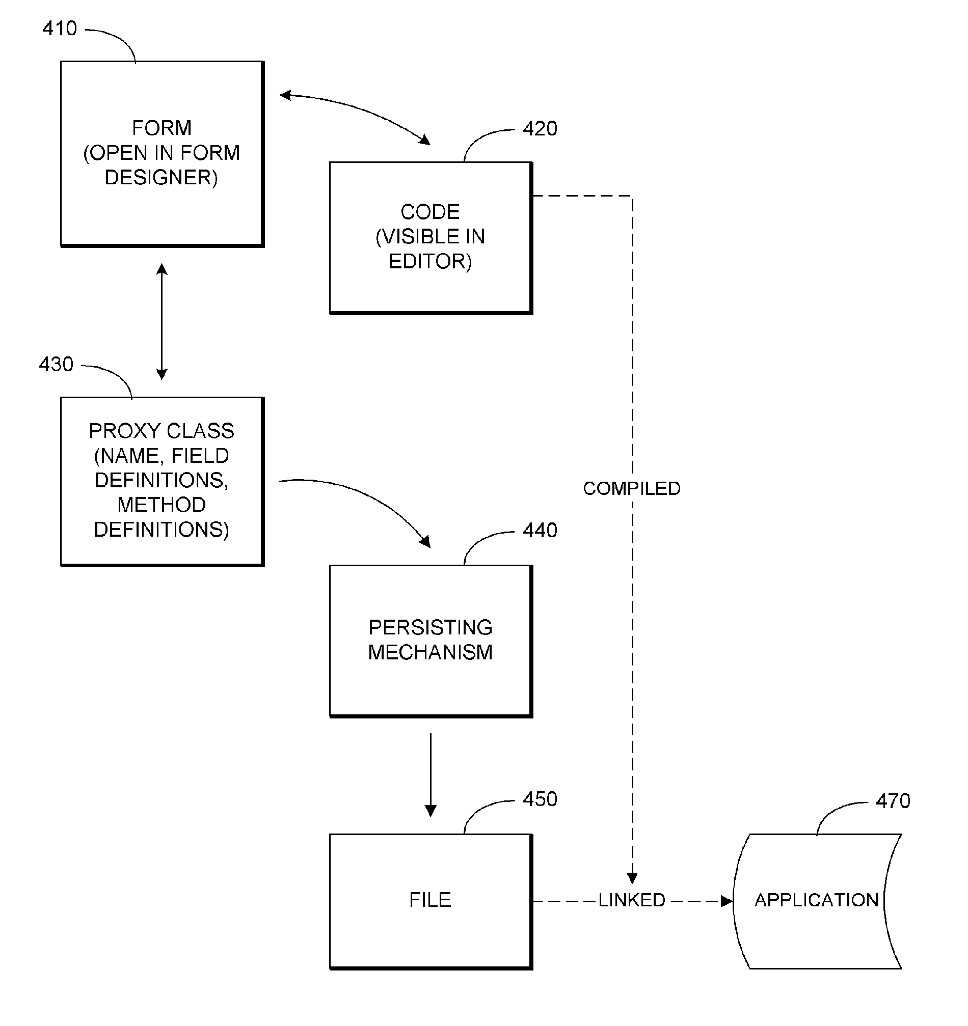 System and methodology for design-time dynamic class type construction