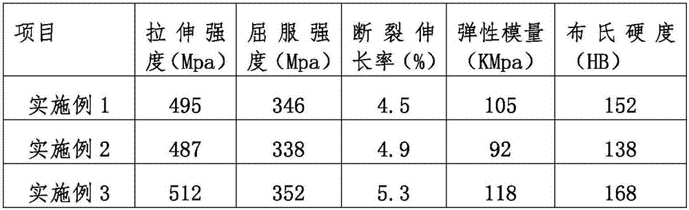 High-strength aluminum-base material and preparation method thereof