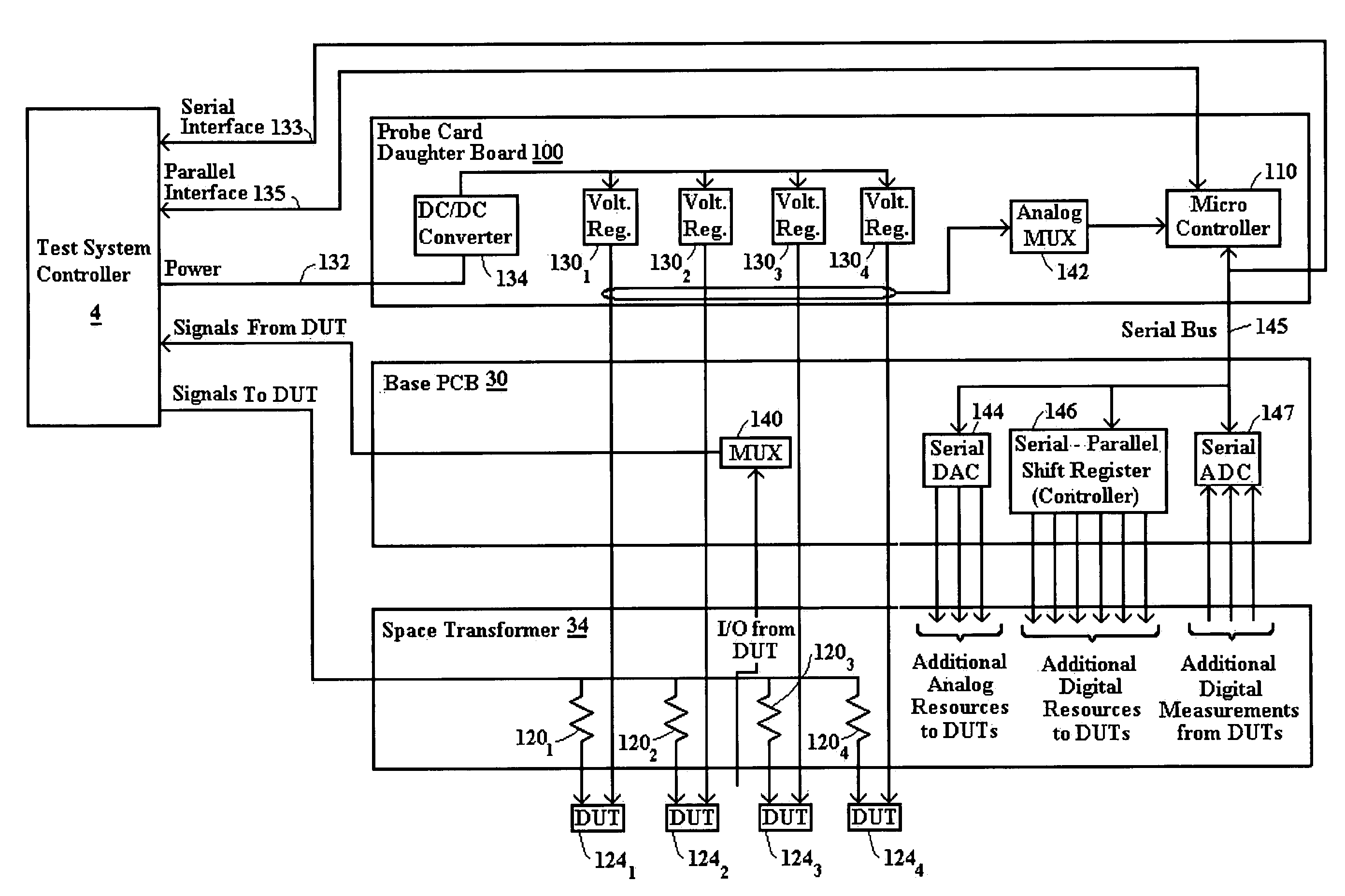 Intelligent probe card architecture