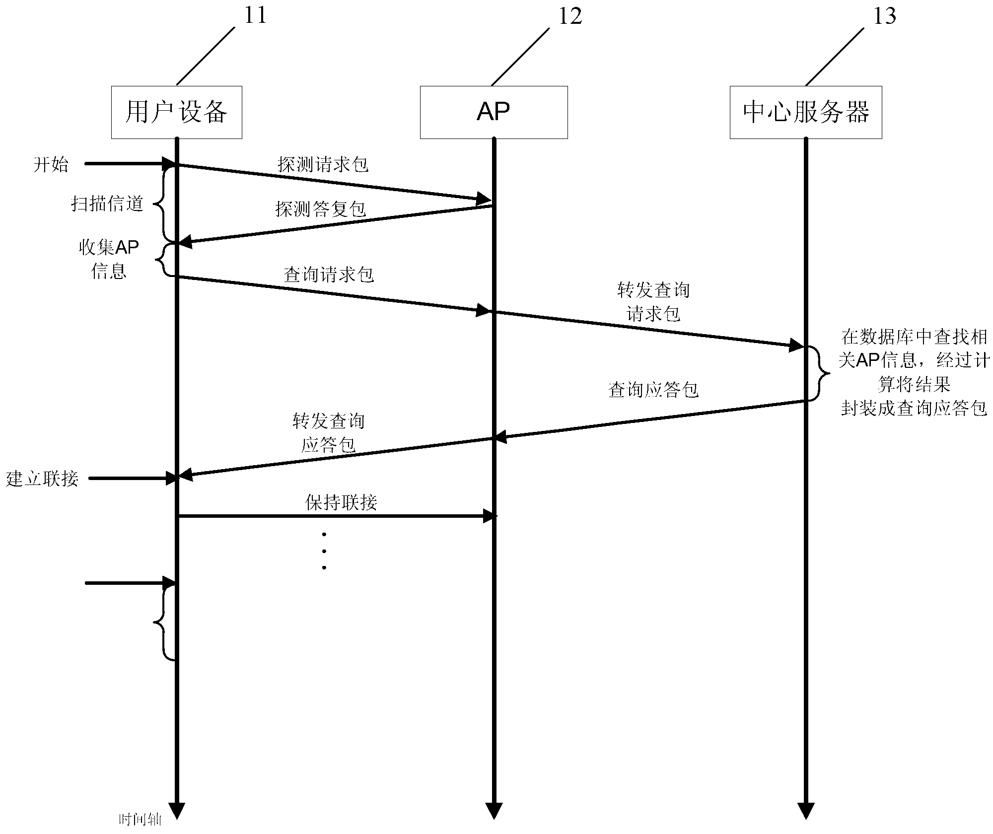 Selection system and selection method of wireless network access point