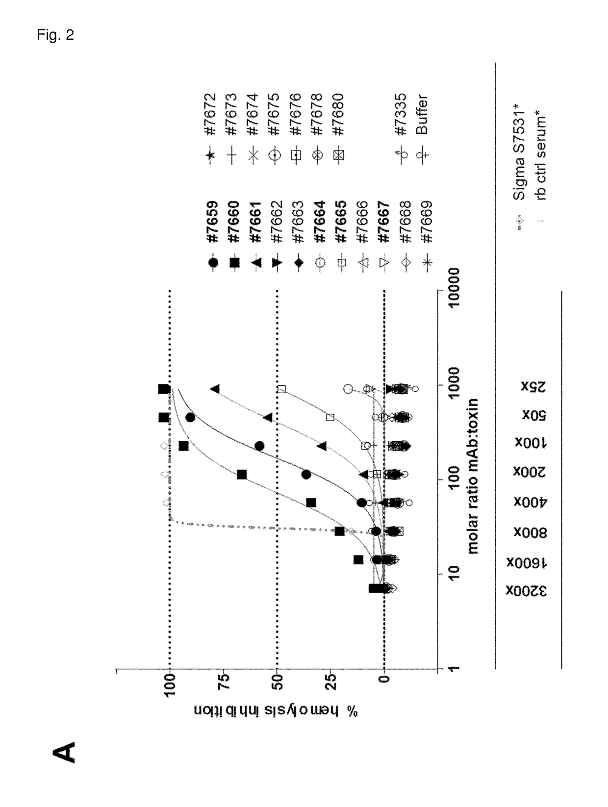 Cross-reactive <i>Staphylococcus aureus </i>antibody