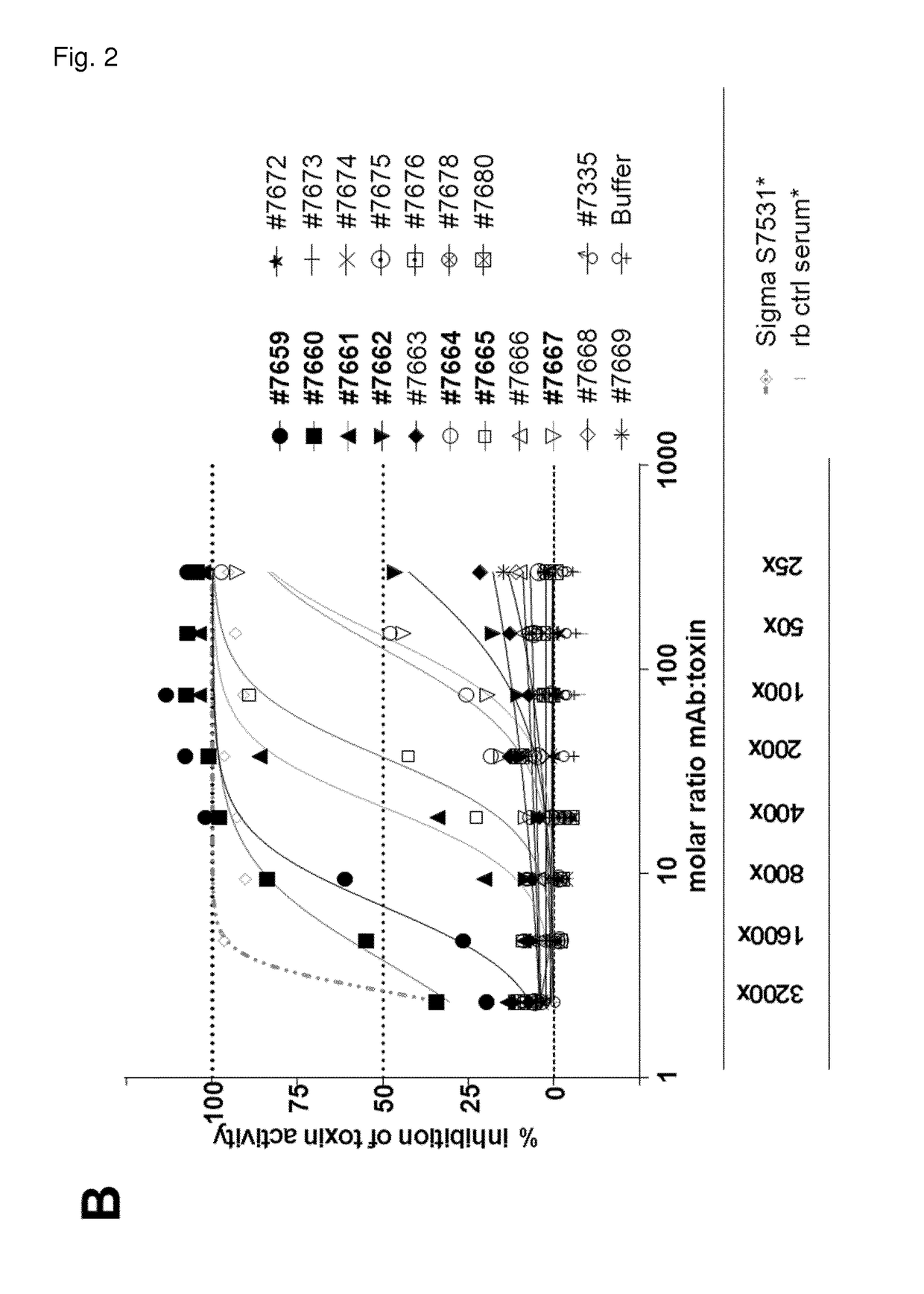 Cross-reactive <i>Staphylococcus aureus </i>antibody