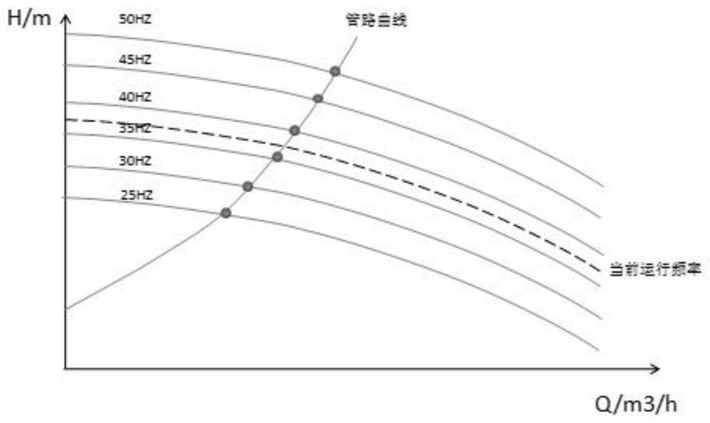 Optimum adjustment method of circulating pump in heat power station