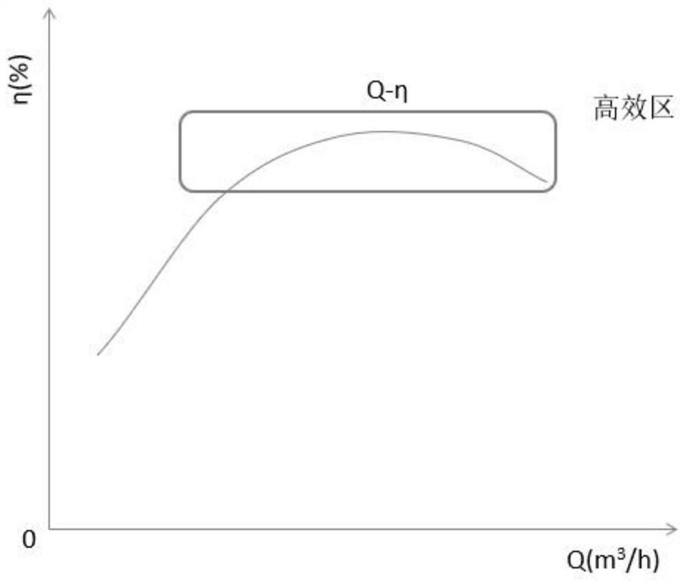 Optimum adjustment method of circulating pump in heat power station