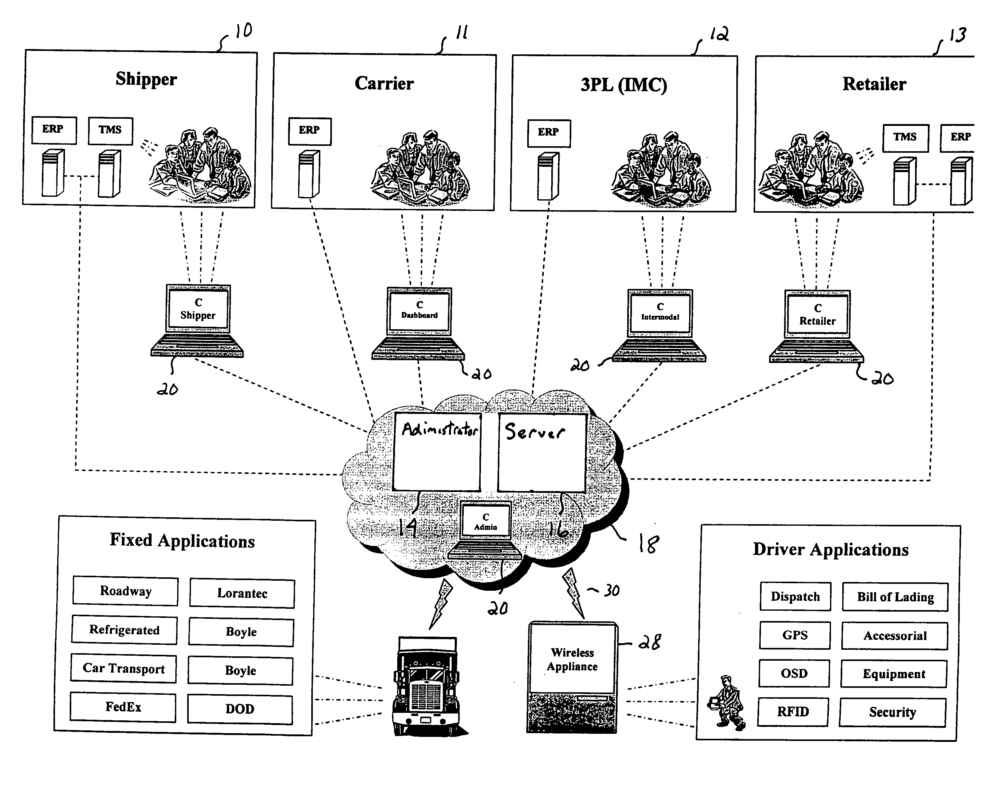 System, method and associated software for managing the transportation of goods