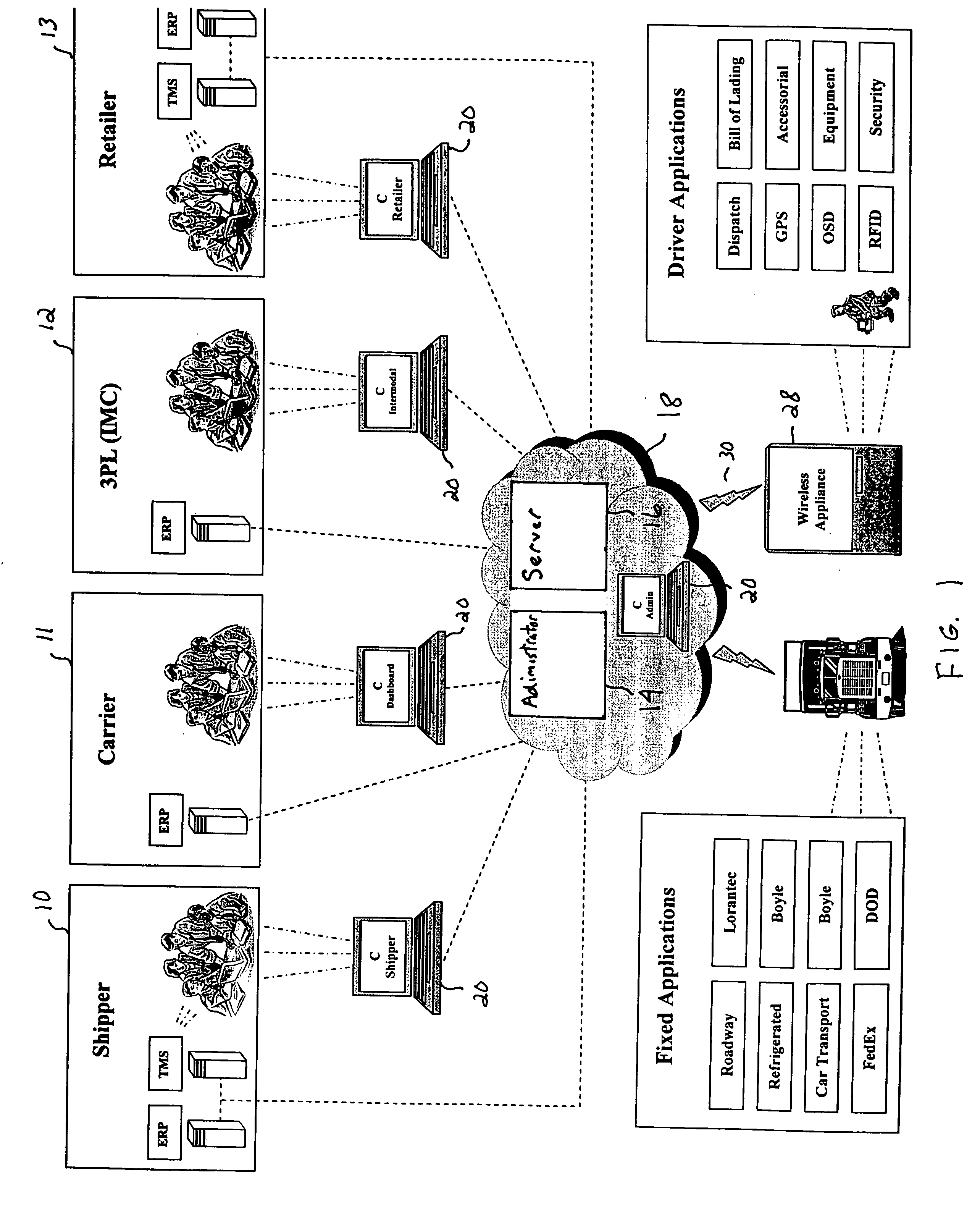 System, method and associated software for managing the transportation of goods