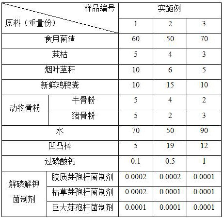 A special organic matter culture soil for indoor potted plants and its preparation method and application