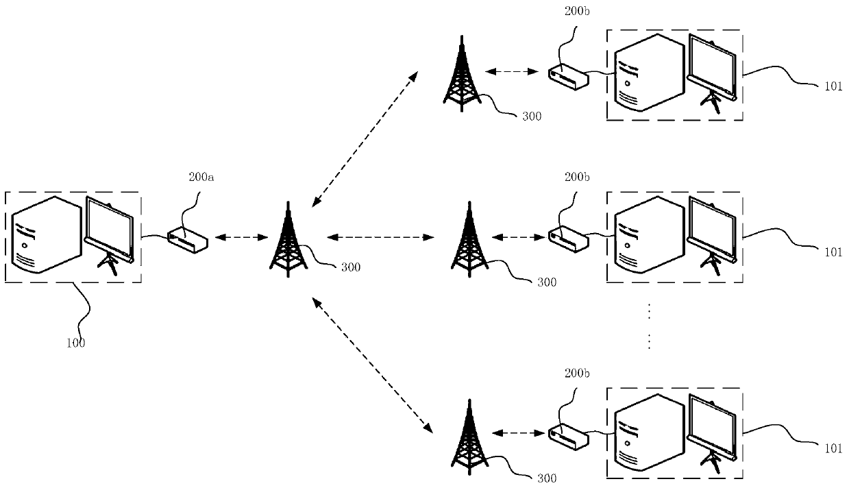 Real-time simulation system based on 5G