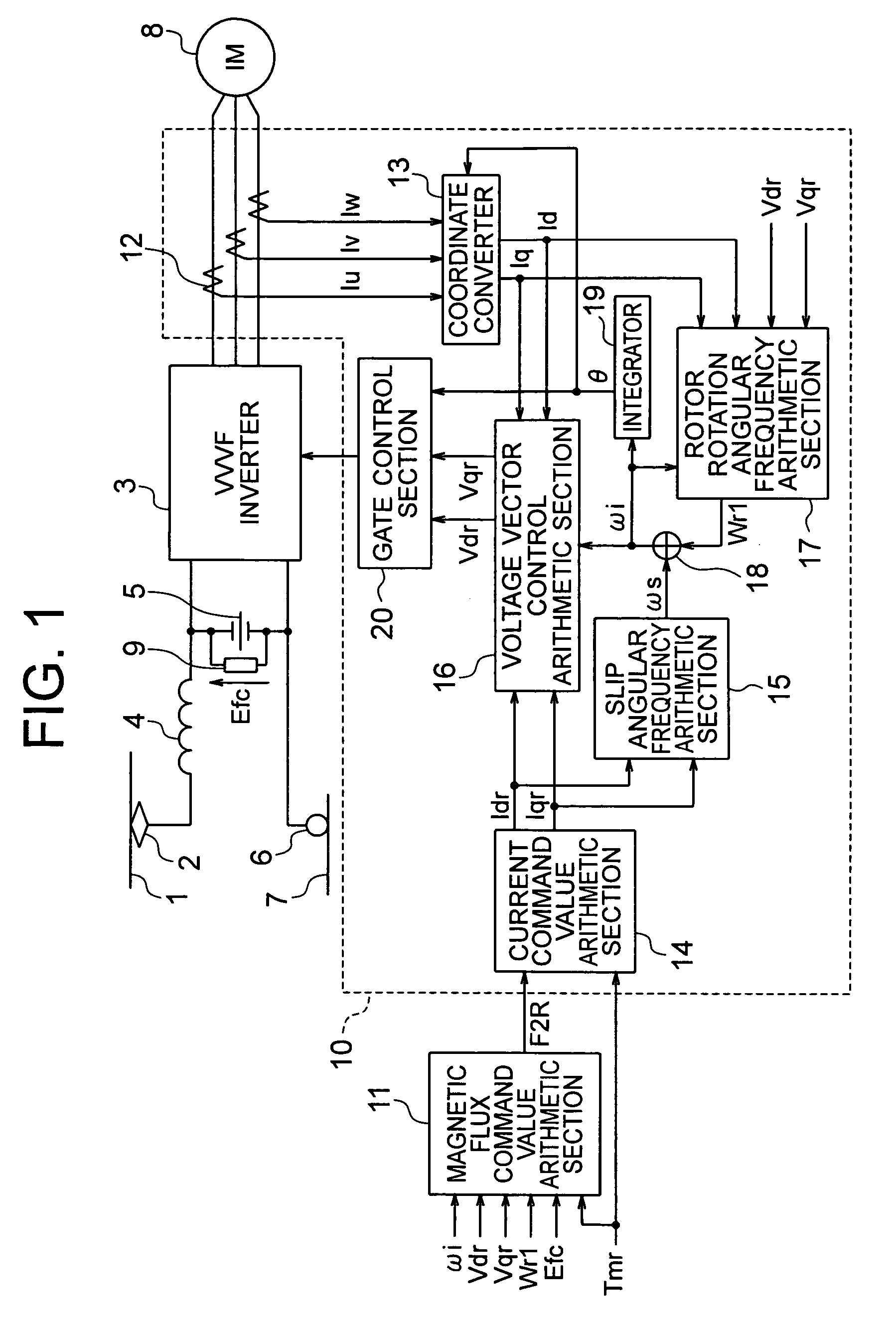 Vector Controller Of Induction Motor