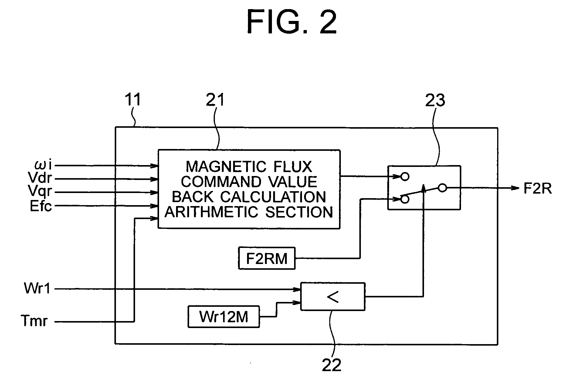 Vector Controller Of Induction Motor