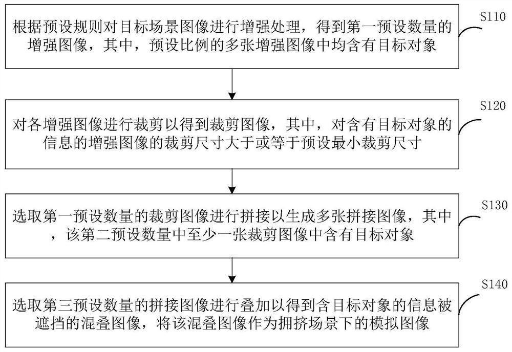 Image acquisition method and device for simulating crowded scene and visual processing method